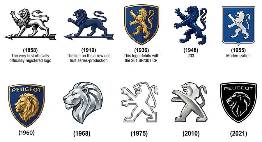 Historia y evolucion del logo de Peugeot