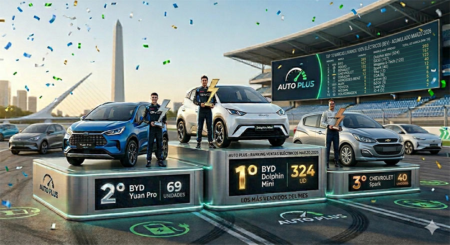 Ranking venta de autos electricos Marzo 2026 Argentina