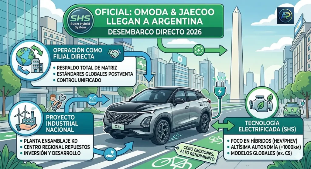 Omoda & Jaecoo llegan a la Argentina