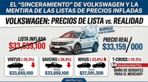 Volkswagen precios mayo 2026