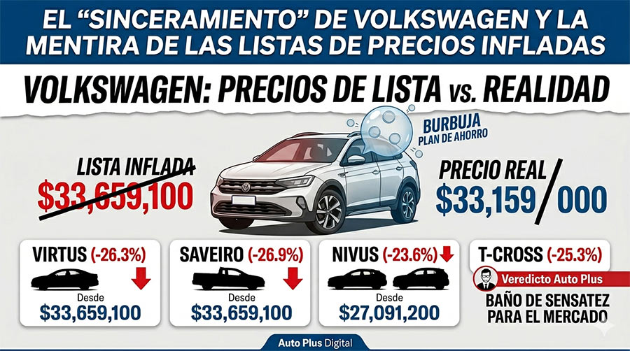 Volkswagen precios mayo 2026