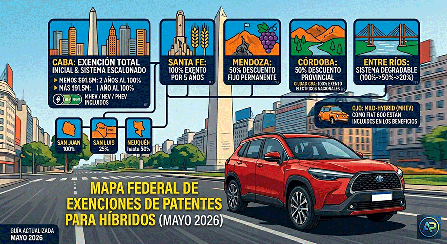 Mapa de exenciones de patentes para autos hibridos en argentina