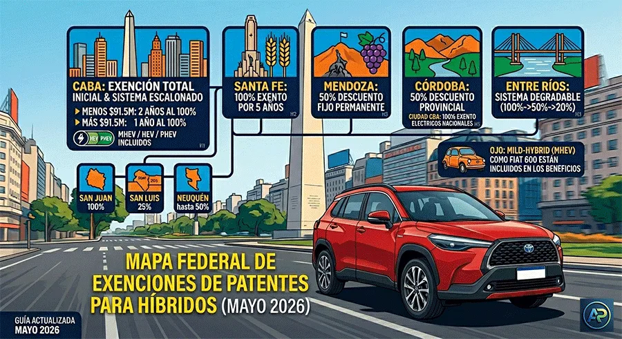 Mapa de exenciones de patentes para autos hibridos en argentina