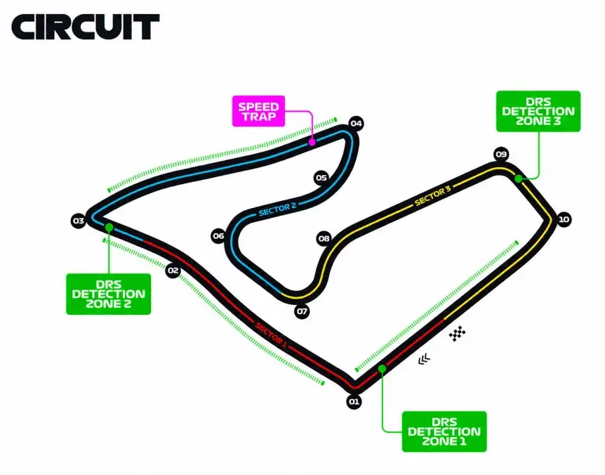 Circuito Red Bull Ring Gp Austria 2026