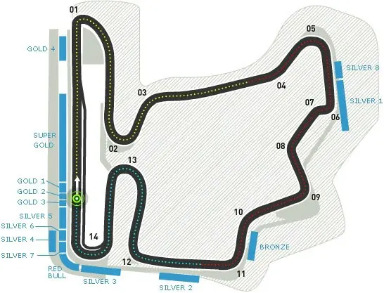 Circuito hungaroring de la F1