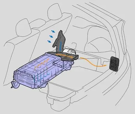 Rejilla de ventilación de la batería de un automóvil híbrido ubicada en los asientos traseros