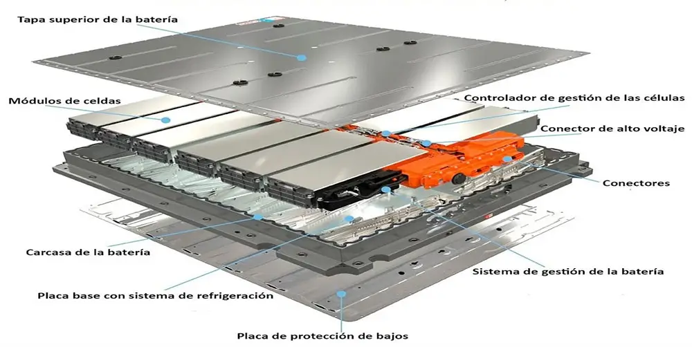 celdas de bateria de litio para auto electrico