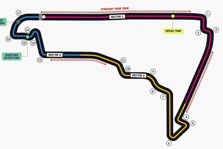 Circuito GP de Mexico 2026