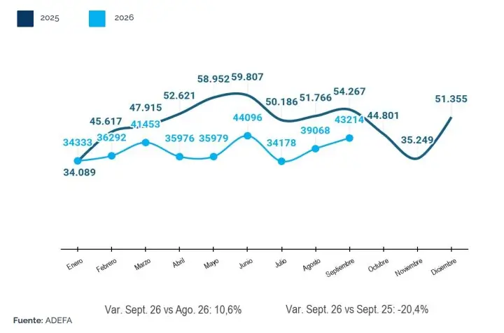 Ventas a Concesionarios
Automóviles y Comerciales Livianos
